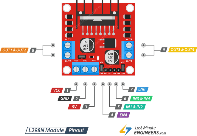 L298N DC Motor Driver Module Complete Guide